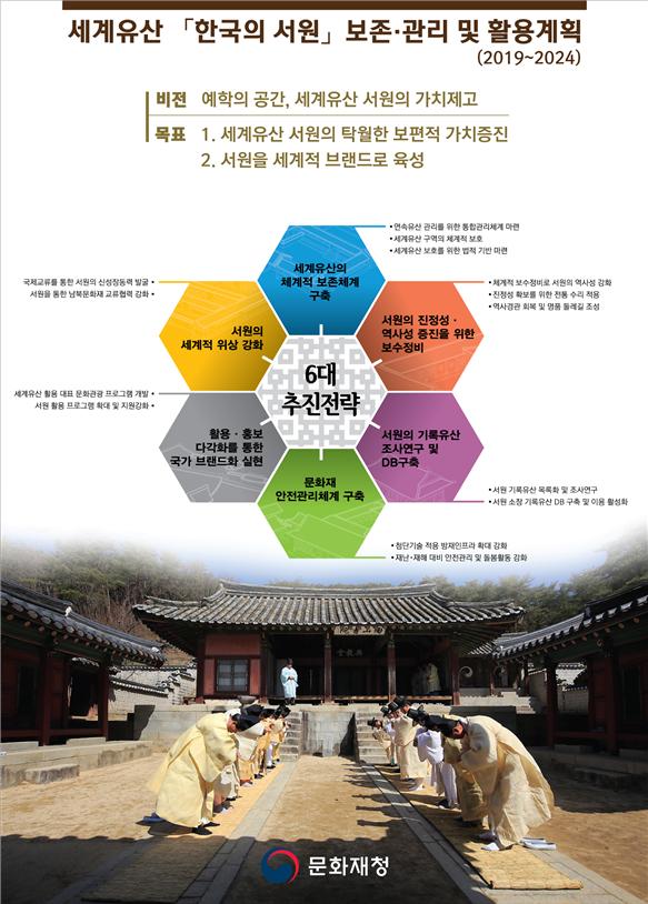 「한국의 서원」 보존·관리 및 활용계획 인포그래픽
